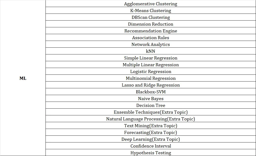 Machine Learning